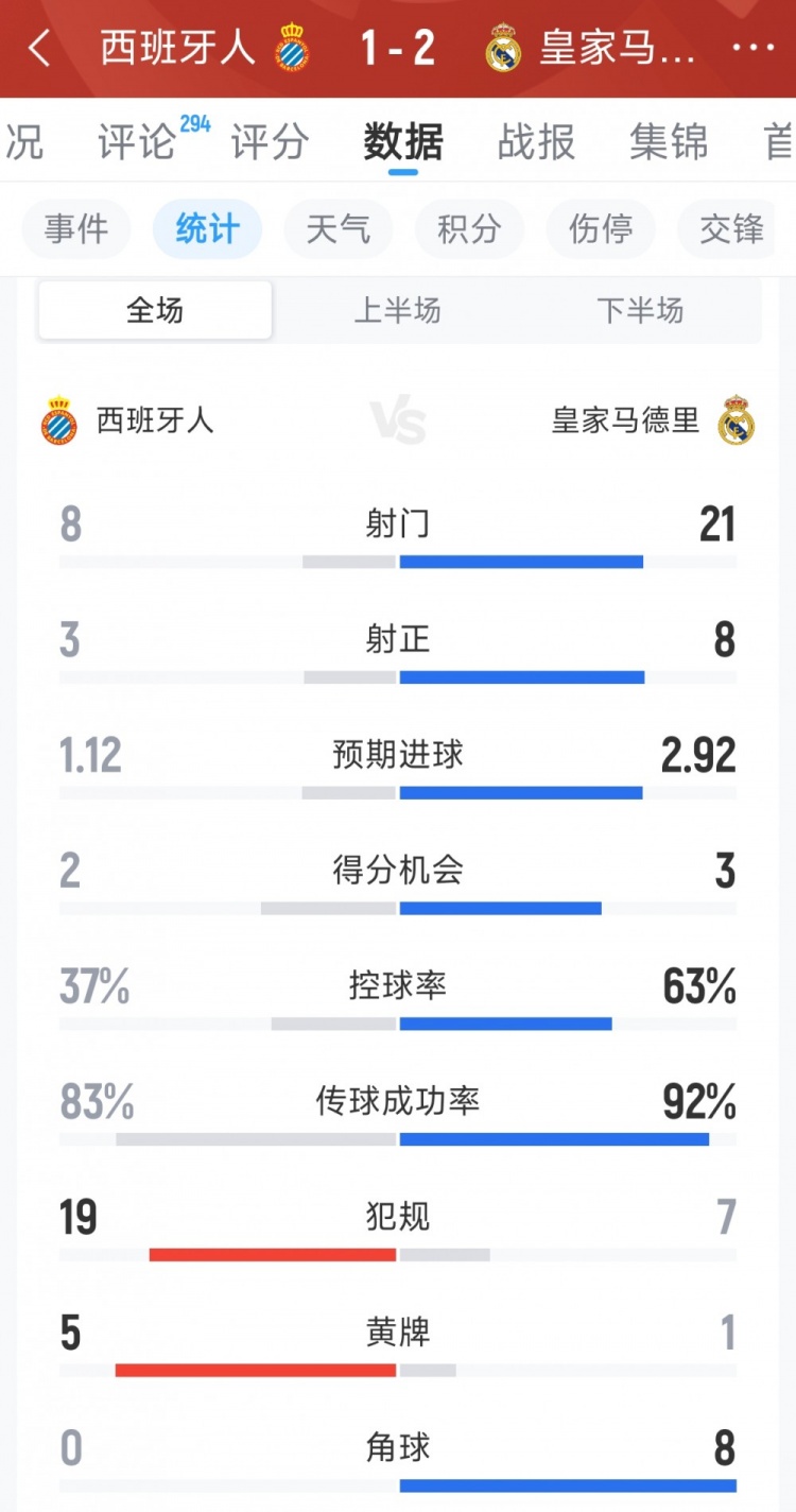 皇马2