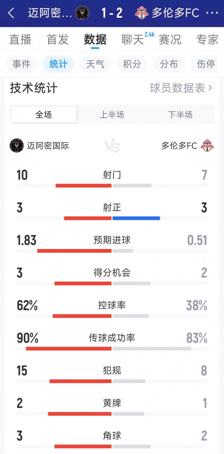 迈阿密国际1
